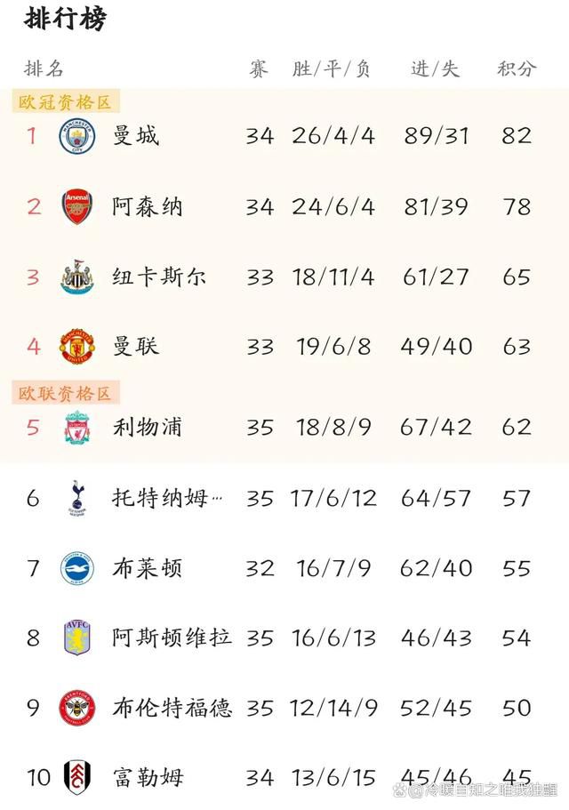 事件法蒂今天回巴萨训练中心 将在巴萨进行康复训练本赛季被巴萨外租在布莱顿的法蒂出现了受伤的状况，不过据西班牙记者CarlosMonfort报道，法蒂回到巴萨进行康复训练。